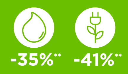 Polti La Vaporella, save energy and water